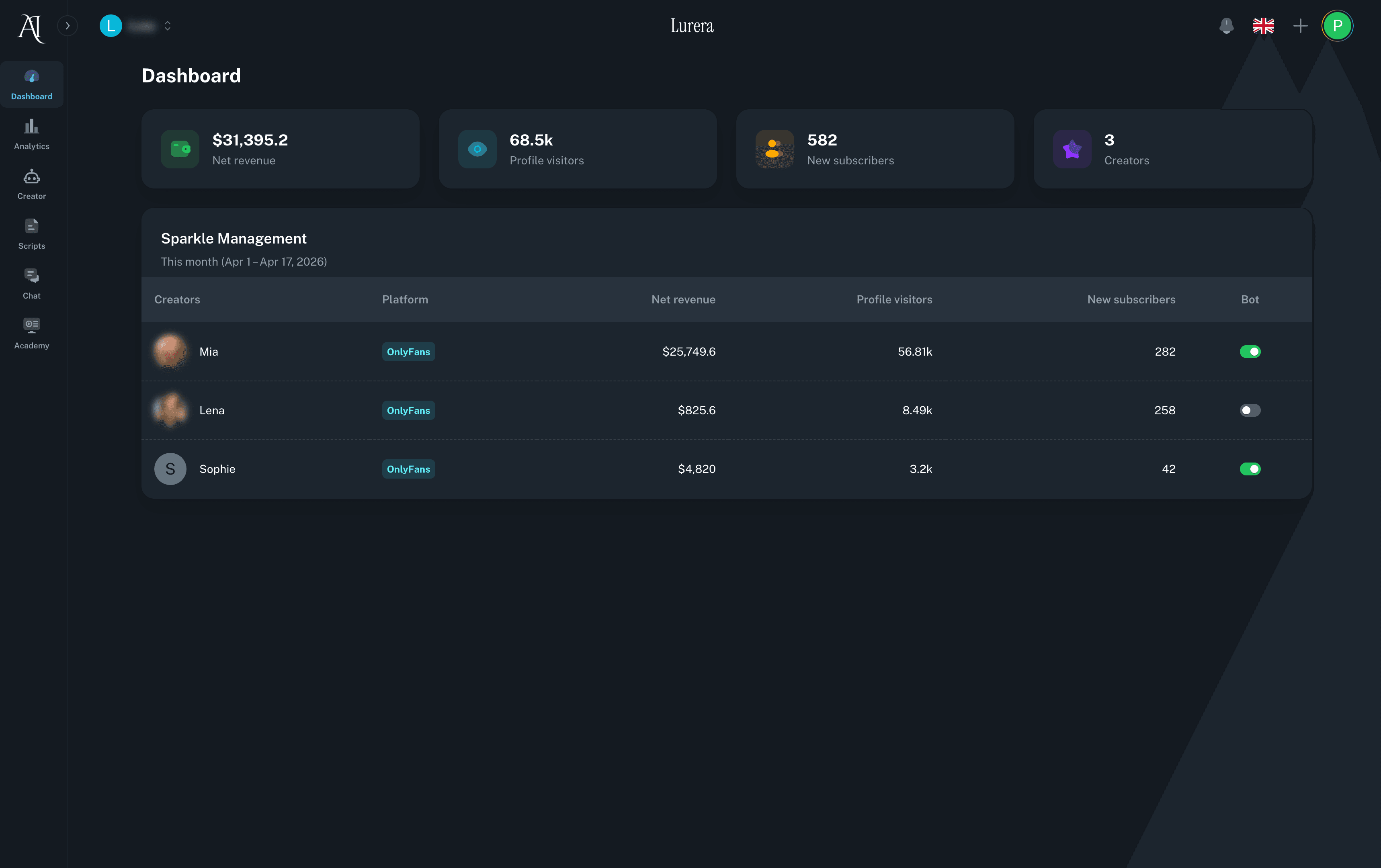 Lurera agency dashboard showing multiple creators with net revenue, subscribers, and AI chatbot toggle per creator